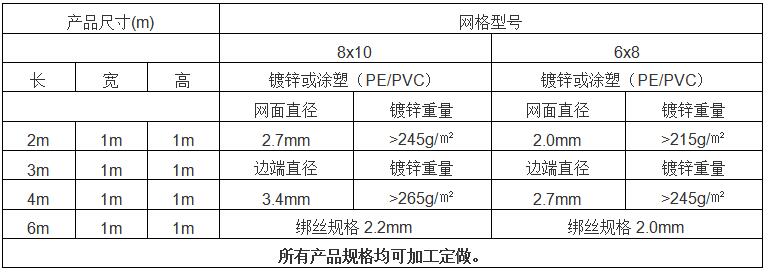 包塑pvc雷諾護墊15531868633 包塑pvc雷諾護墊15531868633