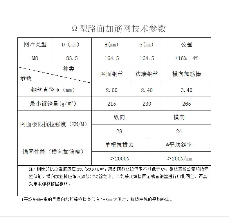 Ω型面加筋網廠家15531868633 Ω型面加筋網廠家15531868633