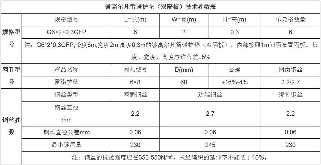 雙隔板石籠網(wǎng)墊15531868633 雙隔板石籠網(wǎng)墊15531868633