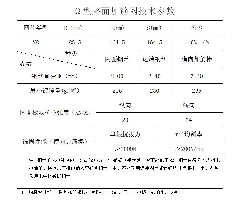 路面加筋網廠家15531868633 路面加筋網廠家15531868633